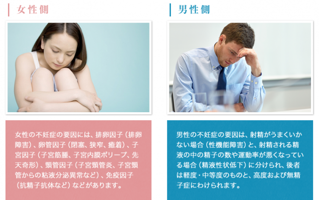不妊症の要因