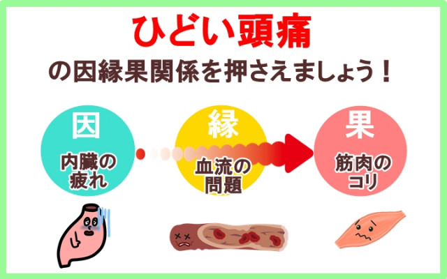 ひどい頭痛の因果関係